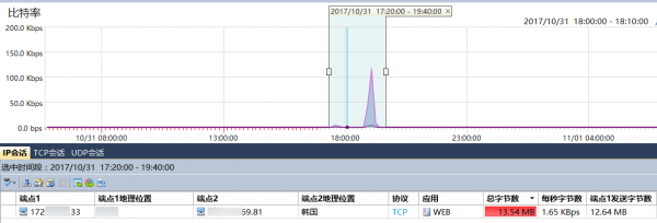 图片关键词
