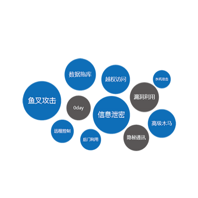 网络安全分析