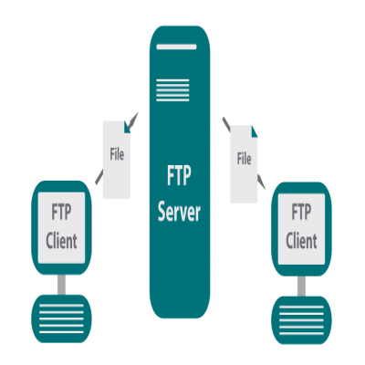 FTP文件传输应用分析